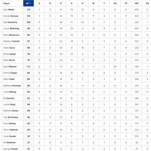 Final Player Stats.jpg