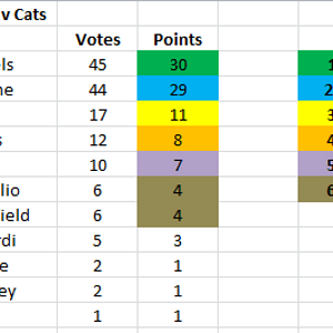 2023 GWS MVP Rd11.PNG