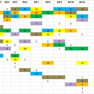 2023 GWS MVP Rd11 Total.PNG