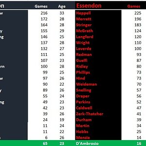 Blues vs Bombers Team Comparison.jpg