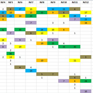 2023 GWS MVP Rd12 Total.PNG