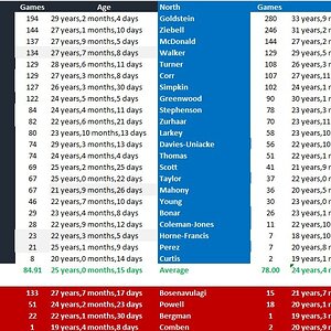 Blues vs Roos comparison.jpg