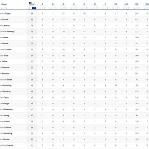 3 Qtr Player Stats.jpg