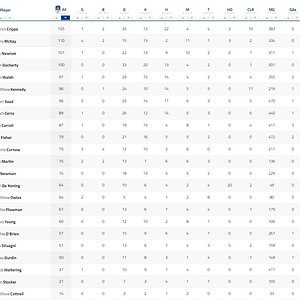 Final Player Stats.jpg