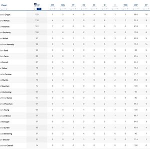 Final Player Stats 2.jpg