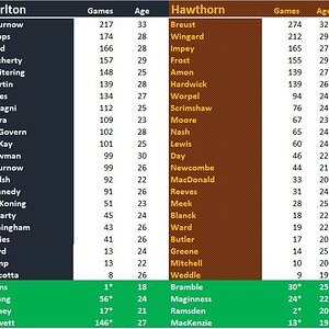 Blues vs Hawks Team Comparison.jpg