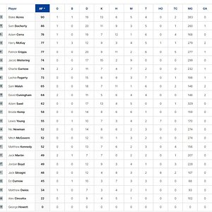 3 Qtr Player Stats.jpg