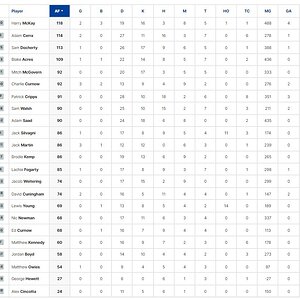 Final Player Stats.jpg