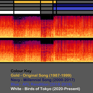 Eagles Song Colour Key.png