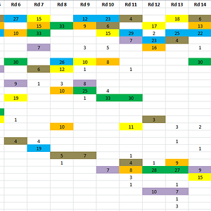 2023 GWS MVP Rd16 Total.PNG