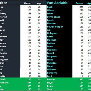 Blues v Power Team Comparison.jpg