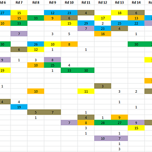 2023 GWS MVP Rd17 Total.PNG