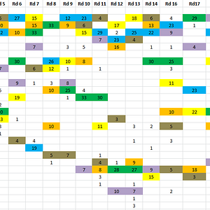 2023 GWS MVP Rd18 Total.PNG