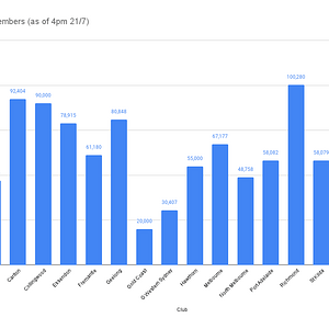 2023 AFL Reported Members (as of 4pm 21_7) .png