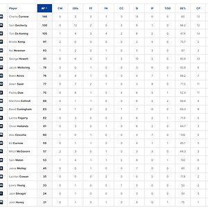 Final Player Stats2.jpg