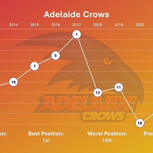 every-teams-final-ladder-position-over-the-last-decade-v0-bils50njaaka1.png