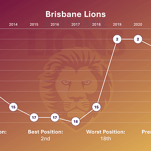 every-teams-final-ladder-position-over-the-last-decade-v0-2nedgxmjaaka1.png