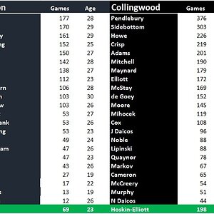 Blues v Magpies Team Comparison.jpg