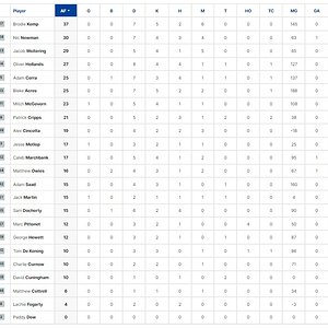 Qtr Player Stats.jpg