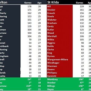 Blues v Saints Team Comparison.jpg