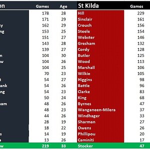 Blues v Saints Team Comparison.jpg