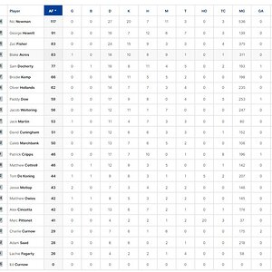 3 Qtr Player Stats.jpg