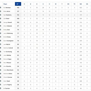 Final Player Stats.jpg