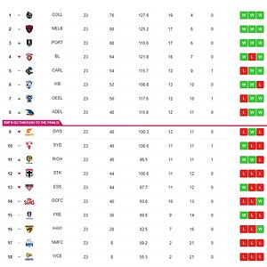 Ladder predictor 07AUG23.JPG