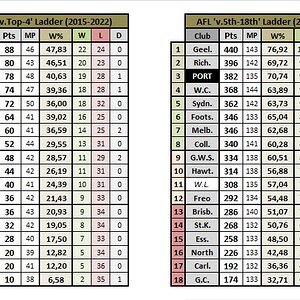 (AFL) Hinkley Stats.jpg